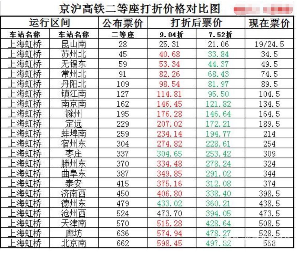 京滬高鐵票價(jià)會(huì)漲到30元嗎？探究未來(lái)高鐵票價(jià)走勢(shì)，京滬高鐵票價(jià)走勢(shì)探究，未來(lái)是否會(huì)漲到30元？