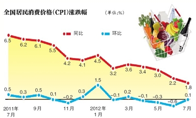 我國CPI有望繼續(xù)小幅上漲，新態(tài)勢下的物價走勢分析，新態(tài)勢下我國CPI小幅上漲趨勢分析與物價走勢展望