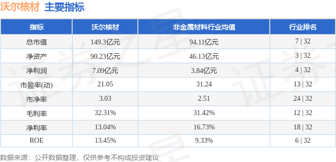 沃爾核材，瞄準未來，目標股價直指50元，沃爾核材瞄準未來，目標股價飆升至50元