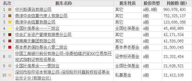 中興通訊股票可以長期持有嗎？深度解析與前景展望，中興通訊股票長期持有價值深度解析與前景展望