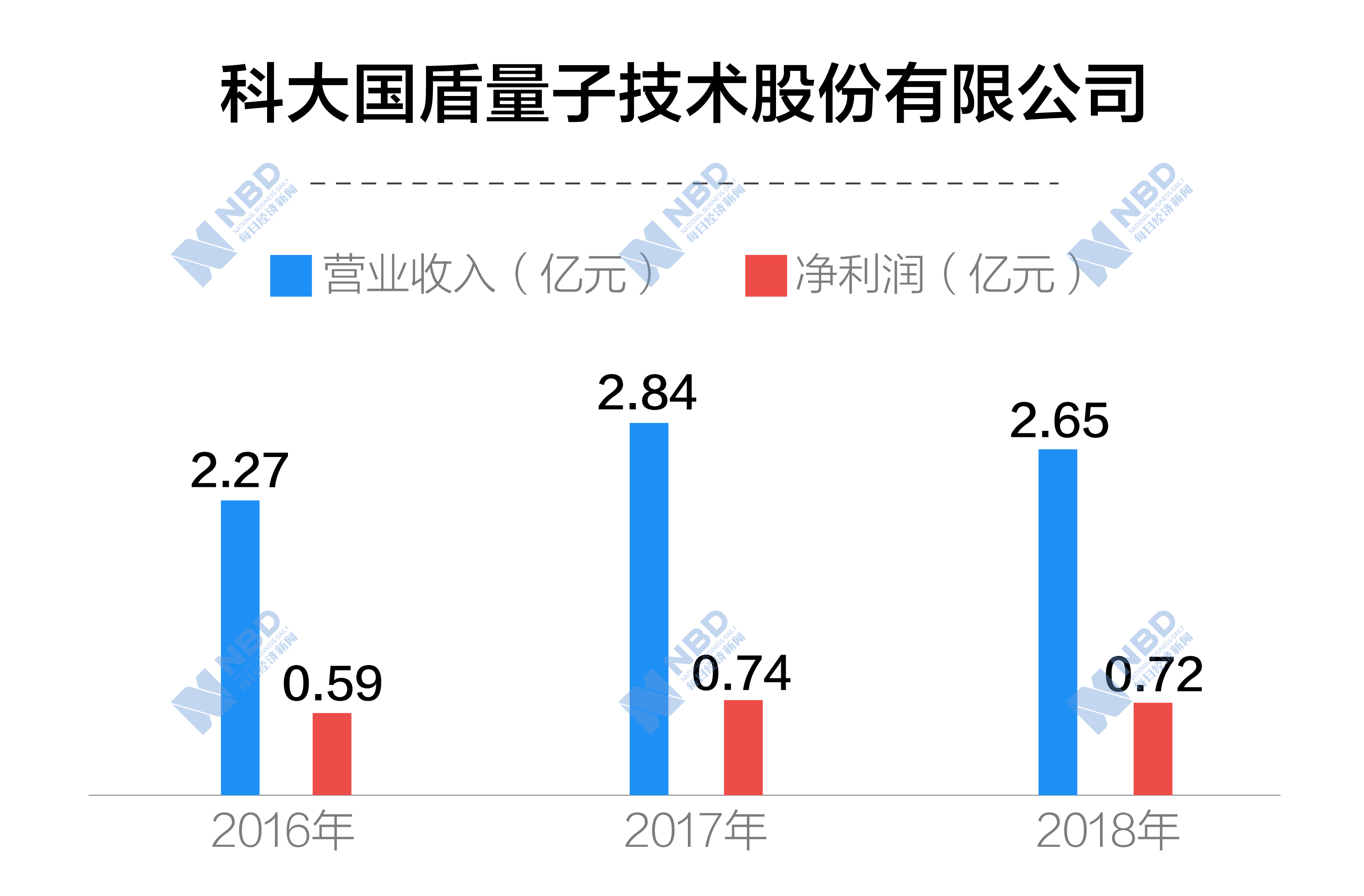 光迅科技與國盾量子之間的關(guān)系探究，光迅科技與國盾量子關(guān)系深度探究