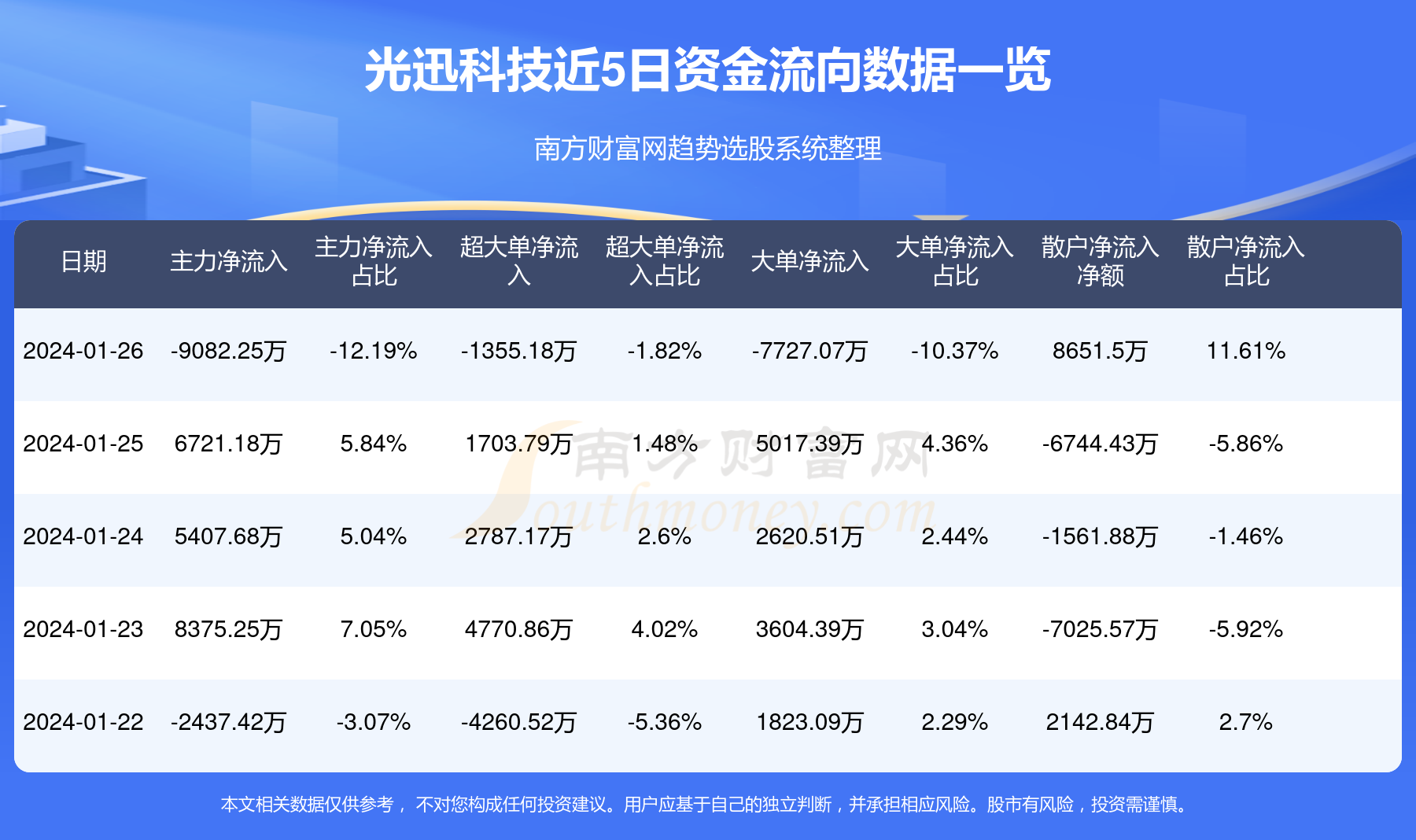 光迅科技與中科芯光，科技前沿的最新動態(tài)，光迅科技與中科芯光，科技前沿的最新進(jìn)展動態(tài)