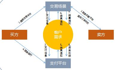先享后付模式背后的利益鏈，先享后付模式，揭秘背后的利益鏈