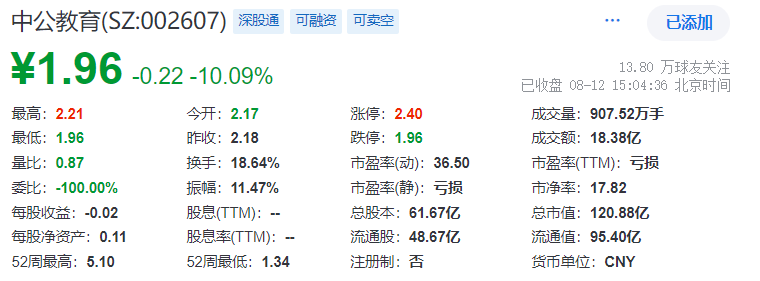 中公教育股價(jià)后續(xù)展望，深度分析與展望，中公教育股價(jià)走勢(shì)展望，深度分析與未來(lái)展望