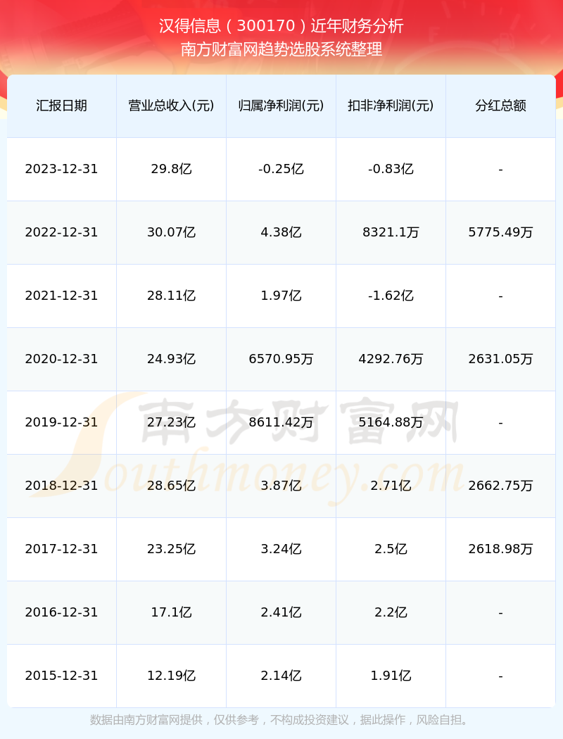 漢得信息2024年目標(biāo)價的深度分析與展望，漢得信息2024年目標(biāo)價的深度解析與未來展望