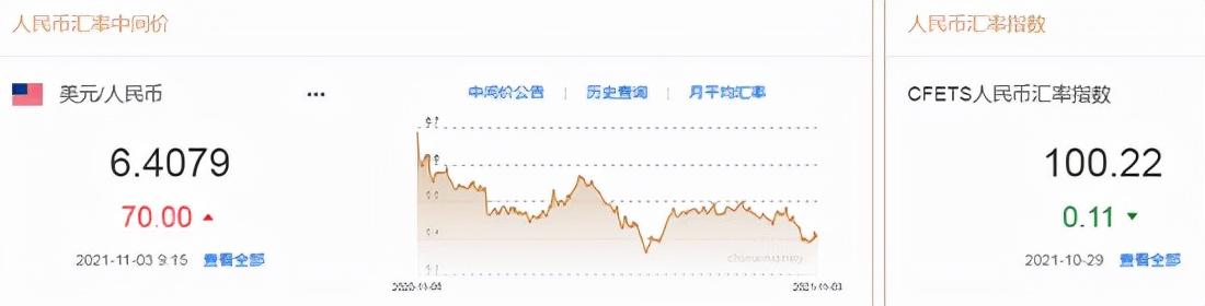 人民幣兌美元中間價(jià)下調(diào)11點(diǎn)，影響、原因與前景展望，人民幣兌美元中間價(jià)調(diào)整11點(diǎn)，影響、原因及未來展望
