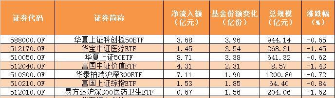 減肥藥概念遭遇資金逆流，概念股四日凈流出達(dá)3.12億新，減肥藥概念遭遇資金逆流，四日概念股凈流出達(dá)巨額數(shù)字