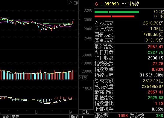 科技股還能漲嗎，深度分析與展望，科技股未來走勢深度分析與展望，能否繼續(xù)上漲？