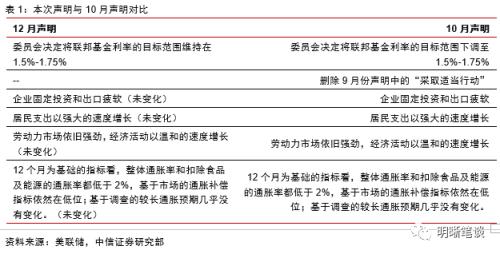 全球經(jīng)濟微妙平衡
