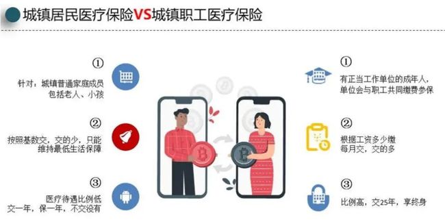 上海醫(yī)保政策最新變動，解讀與影響分析，上海醫(yī)保政策最新變動解讀及其影響分析