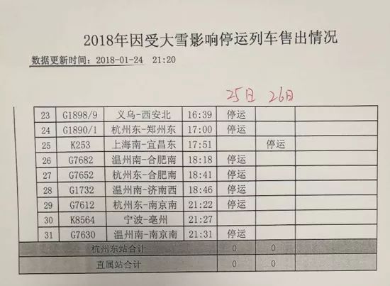 杭州至合肥列車票務(wù)售罄情況深度分析，杭州至合肥列車票務(wù)售罄情況探究