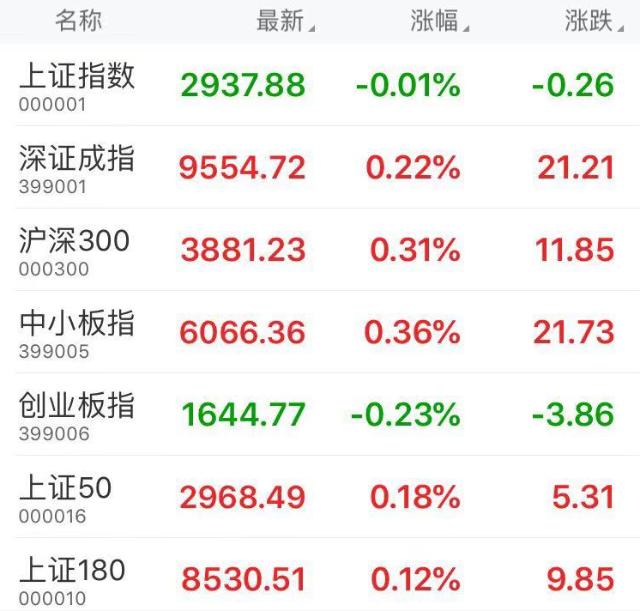 上證指數(shù)跌幅達0.34%，市場新動向解析，上證指數(shù)跌幅達0.34%，市場新動向深度解析