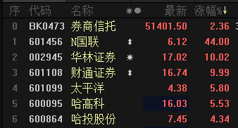 國聯(lián)證券A股歷史最高價，回顧與前瞻，國聯(lián)證券A股歷史最高價回顧與前瞻，市場走勢分析