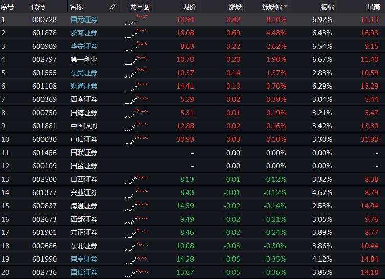 國聯(lián)證券，12月5日收盤上漲的態(tài)勢(shì)分析，國聯(lián)證券12月5日收盤價(jià)上漲態(tài)勢(shì)解析