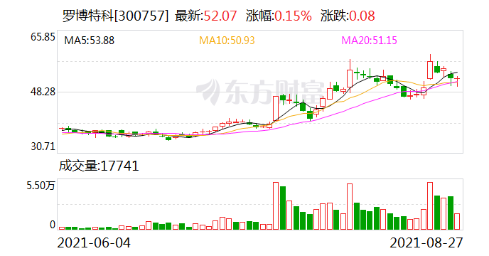 羅博特科未來(lái)會(huì)漲到多少，股市的潛力與前景分析，羅博特科股市潛力與前景分析，未來(lái)漲幅預(yù)測(cè)及股市發(fā)展展望