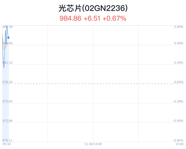新易盛收購光芯片公司，重塑行業(yè)格局的戰(zhàn)略布局，新易盛收購光芯片公司，戰(zhàn)略布局重塑行業(yè)格局