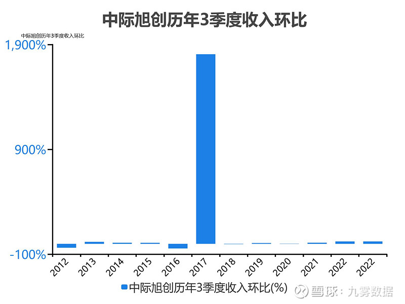中際旭創(chuàng)深度分析，中際旭創(chuàng)深度解析