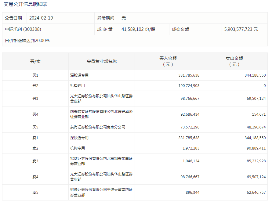 中際旭創(chuàng)訂單暴漲原因深度解析，中際旭創(chuàng)訂單暴漲原因深度探究