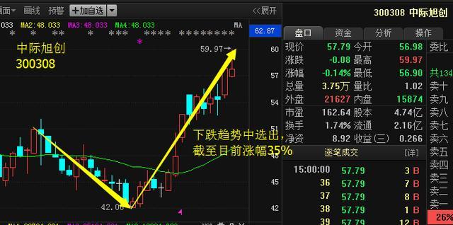 中際旭創(chuàng)所屬板塊深度解析，中際旭創(chuàng)所屬板塊的深度剖析