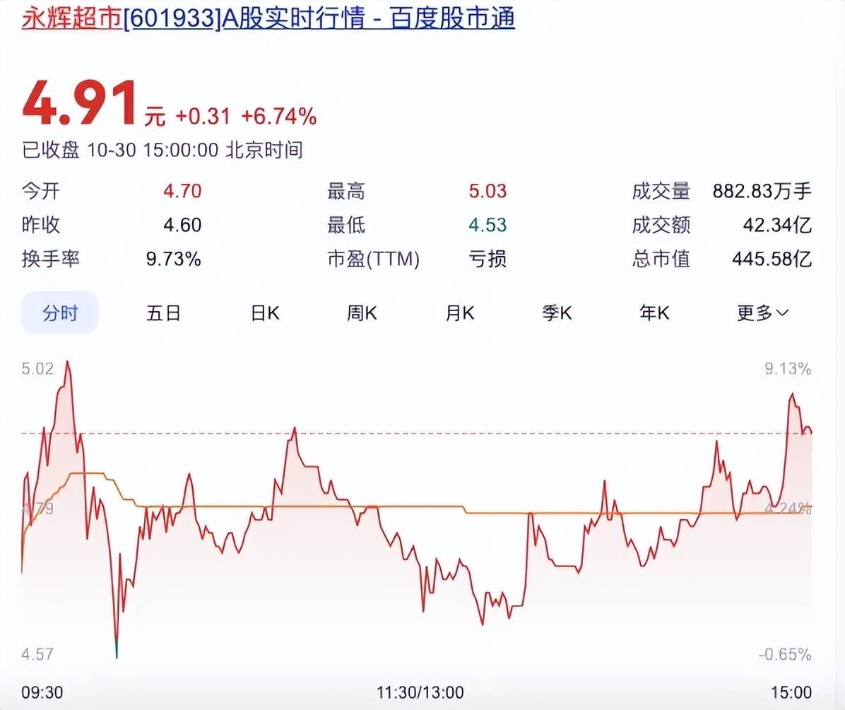 永輝股票還會上漲嗎？——深度分析與展望，永輝股票未來走勢展望，上漲潛力與深度分析