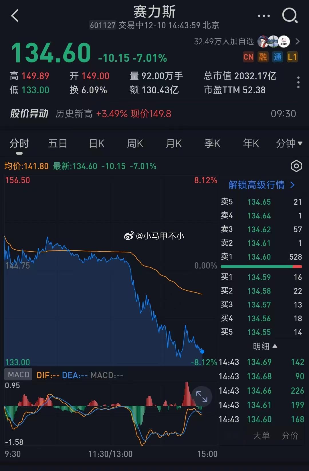 賽力斯明天跌還是漲，市場走勢分析與預測，賽力斯明日走勢預測，市場分析與展望