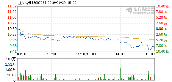 浙大網(wǎng)新股價(jià)下跌5.01%，深度分析與應(yīng)對策略，浙大網(wǎng)新股價(jià)下跌5.01%，深度分析與應(yīng)對之策