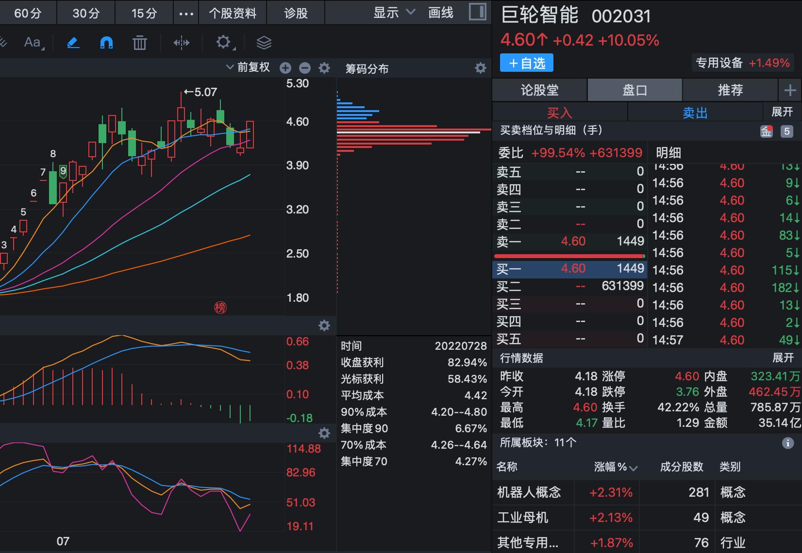 巨輪智能，12月4日的漲停突破，智能科技的嶄新篇章，巨輪智能漲停突破，開啟智能科技新篇章