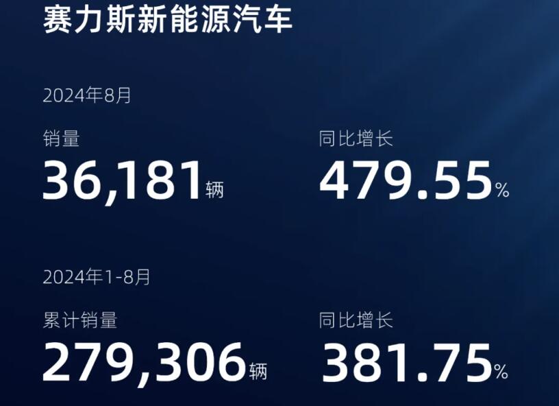 賽力斯估值多少合理一些，深度分析與展望，賽力斯合理估值深度分析與展望