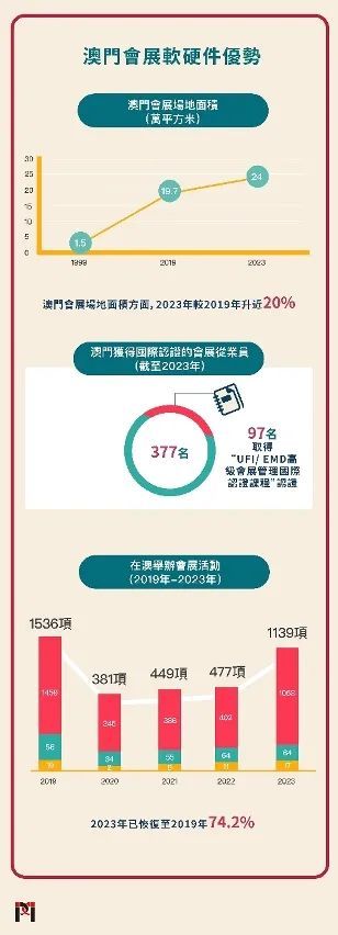 關(guān)于澳門博彩業(yè)的發(fā)展與監(jiān)管問題探討——以新澳門正版免費(fèi)資訊車為例，澳門博彩業(yè)的發(fā)展與監(jiān)管問題探討——以新澳門博彩業(yè)違法犯罪問題為例