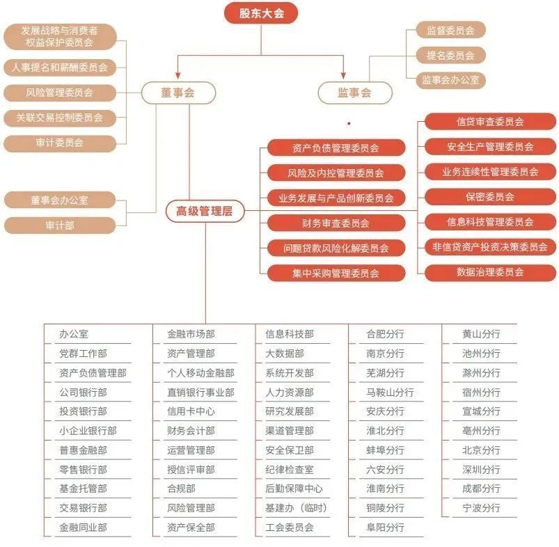 北京銀行組織架構(gòu)圖，探究與解析，北京銀行組織架構(gòu)圖深度探究與解析