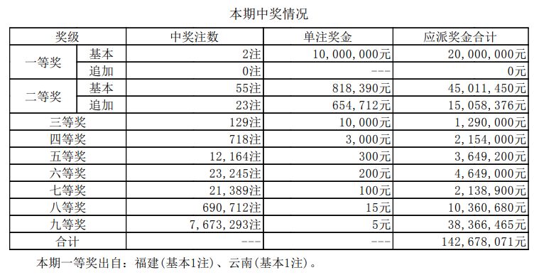 澳門新開獎結(jié)果2024年開獎記錄深度解析，澳門新開獎結(jié)果深度解析，揭秘2024年開獎記錄