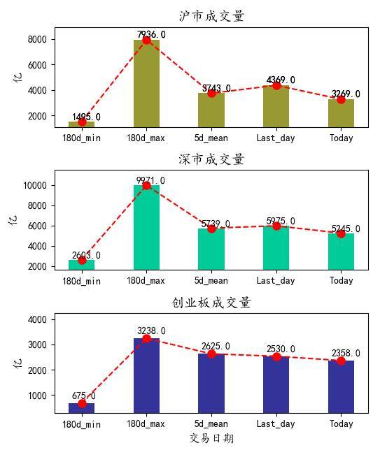上證指數(shù)漲勢(shì)穩(wěn)健，漲幅達(dá)0.44%，市場(chǎng)信心持續(xù)增強(qiáng)，上證指數(shù)漲勢(shì)穩(wěn)健，漲幅達(dá)0.44%，提振市場(chǎng)信心