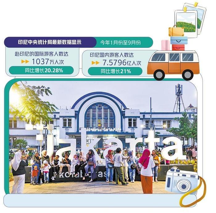 印尼積極推動旅游業(yè)復(fù)蘇新篇章，印尼開啟旅游業(yè)復(fù)蘇新篇章推動工作全面展開