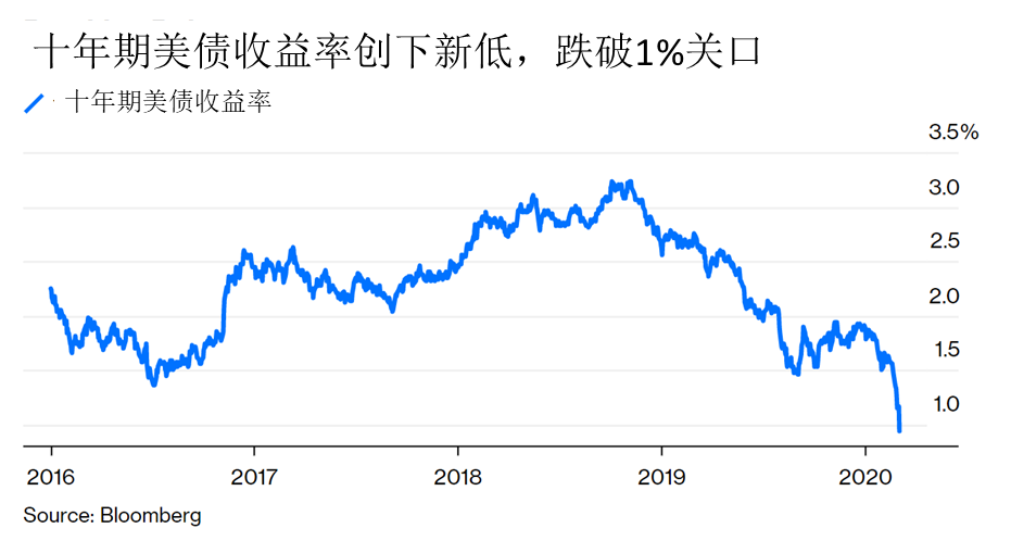 美債收益率多數(shù)下跌，探究背后的原因與影響，美債收益率多數(shù)下跌，探究背后的原因及影響分析
