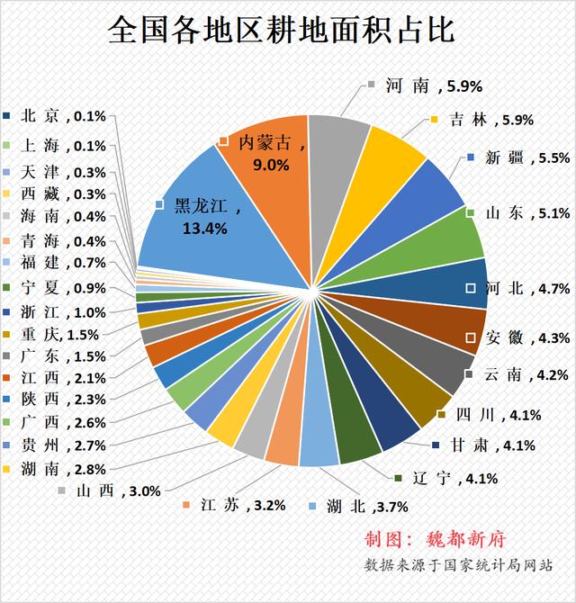 全國(guó)近四成耕地分布及其影響，全國(guó)近四成耕地分布及其影響分析