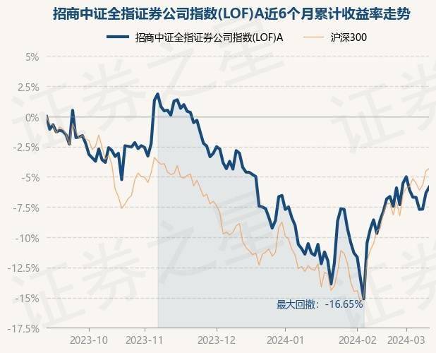 證券公司指數(shù)漲勢(shì)強(qiáng)勁，漲幅達(dá)2.42%——市場(chǎng)走勢(shì)分析與展望，證券公司指數(shù)強(qiáng)勁漲勢(shì)達(dá)2.42%，市場(chǎng)走勢(shì)深度分析與展望