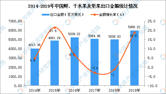 韓國出口增長，11月出口增長5.8%，展現(xiàn)新活力與韌性，韓國出口展現(xiàn)新活力與韌性，11月增長5.8%