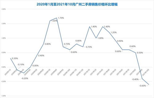 廣州房價下跌原因深度解析，廣州房價下跌原因深度探究