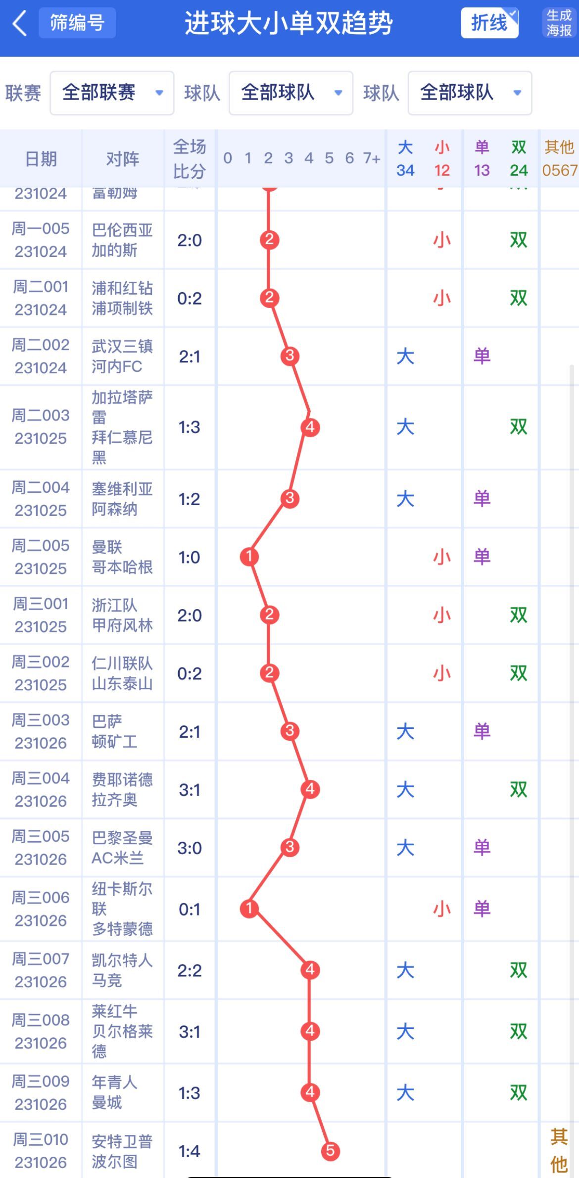 新澳門單雙波色走勢與賭博行為的警示，澳門單雙波色走勢與賭博行為的警示分析