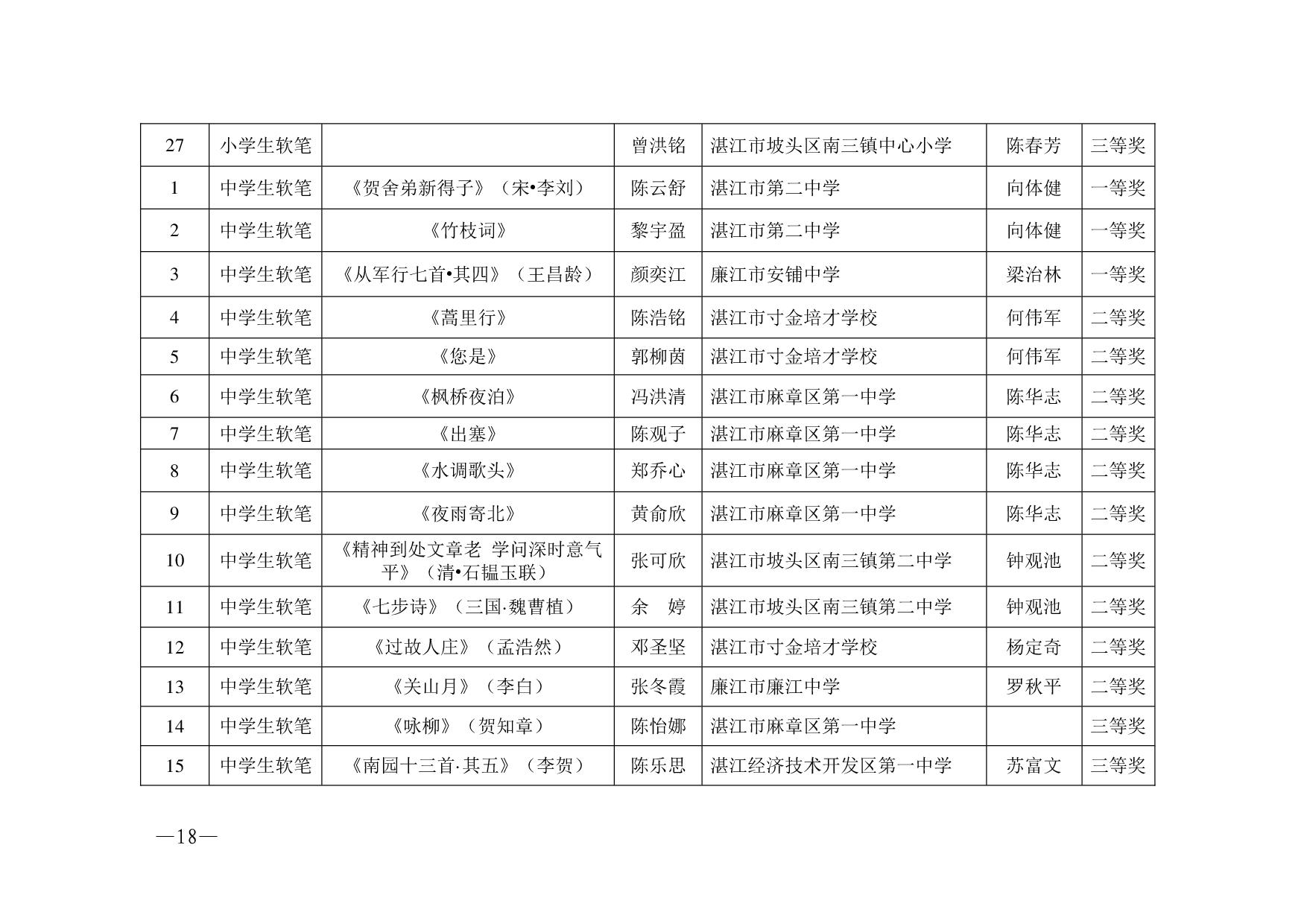 中國化學(xué)正廳級干部名單及其領(lǐng)導(dǎo)貢獻，中國化學(xué)正廳級干部名單與領(lǐng)導(dǎo)貢獻概覽