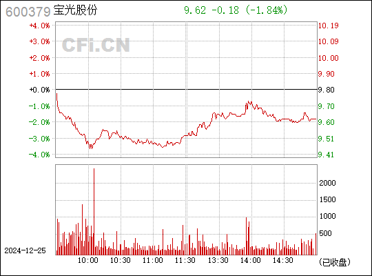 寶光股份（600379）股吧深度解析，寶光股份（600379）股吧深度剖析與解讀