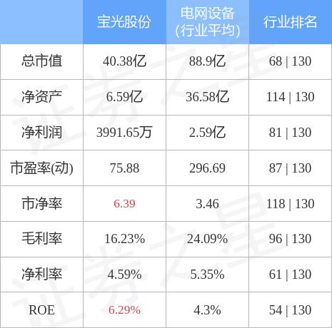 寶光股份（600379）股吧深度解析，寶光股份（600379）股吧深度剖析與解讀