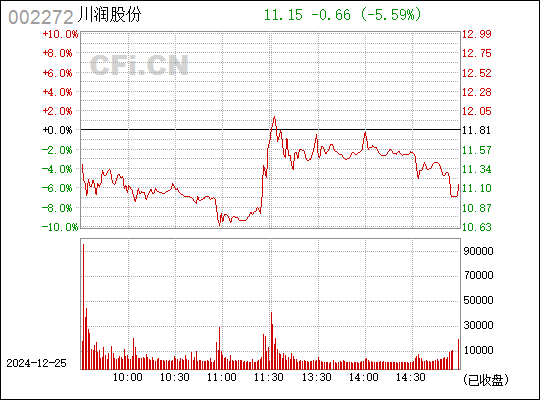 川潤股份股吧深度解析，探尋企業(yè)價值與市場機遇（股票代碼，002272），川潤股份股吧深度解析，探尋企業(yè)價值與市場機遇（股票代碼，002272）