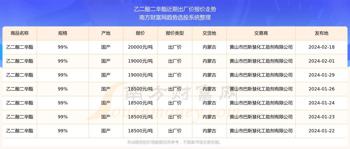 揭秘新奧精準(zhǔn)資料免費大全 078期，深度解析與前瞻性預(yù)測，揭秘新奧精準(zhǔn)資料免費大全 078期，深度解析與未來趨勢預(yù)測