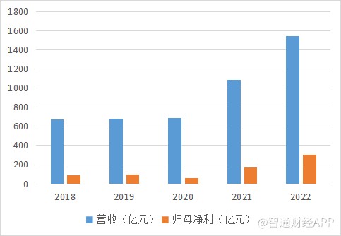 兗礦能源未來(lái)十年估值展望，兗礦能源未來(lái)十年發(fā)展前景展望與估值預(yù)測(cè)