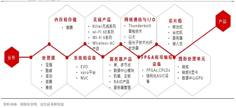 廣和通的未來(lái)發(fā)展前景展望，廣和通的未來(lái)展望，蓬勃發(fā)展與創(chuàng)新前行
