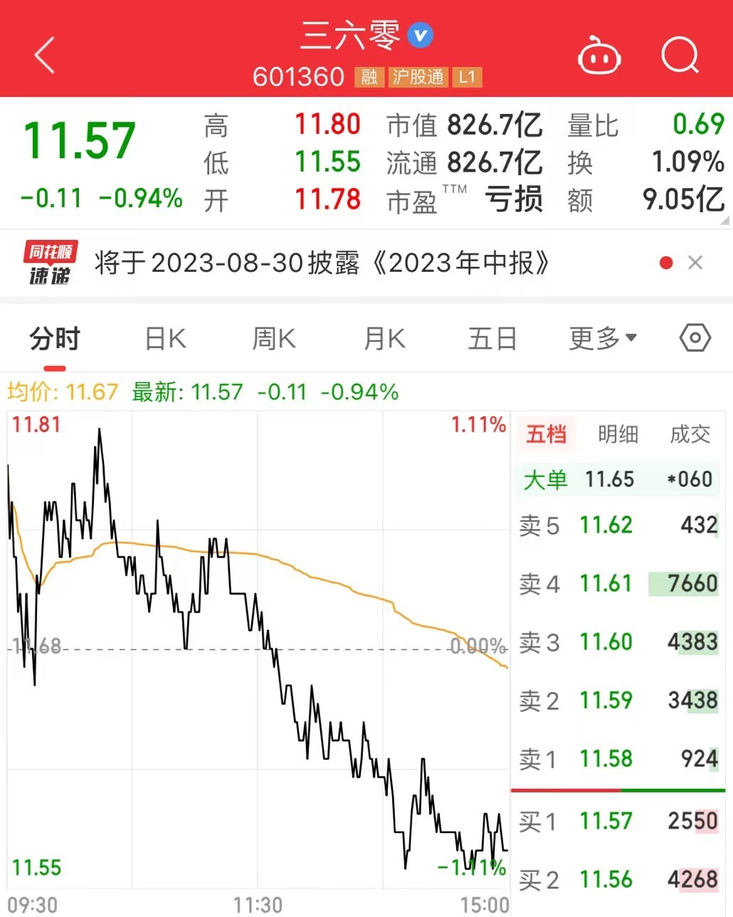 三六零收盤(pán)下跌新分析，市場(chǎng)趨勢(shì)、原因及對(duì)策探討，三六零收盤(pán)下跌深度解析，市場(chǎng)趨勢(shì)、原因探究及應(yīng)對(duì)策略探討