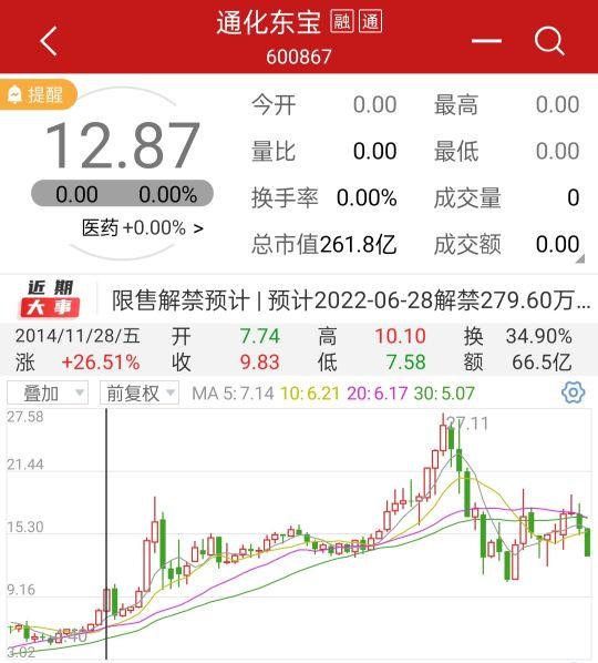 通化東寶，長期持有的價(jià)值與考量，通化東寶，長期持有的價(jià)值與深度考量