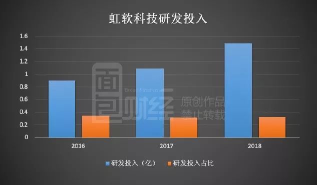 虹軟科技，大廠之我見，虹軟科技，大廠印象與我的見解
