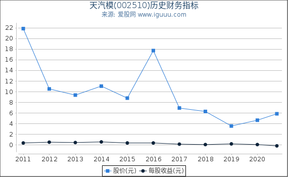 天汽模的目標(biāo)價(jià)，行業(yè)分析、市場(chǎng)定位與發(fā)展前景，天汽模，目標(biāo)價(jià)揭秘，行業(yè)分析、市場(chǎng)定位與發(fā)展前景展望